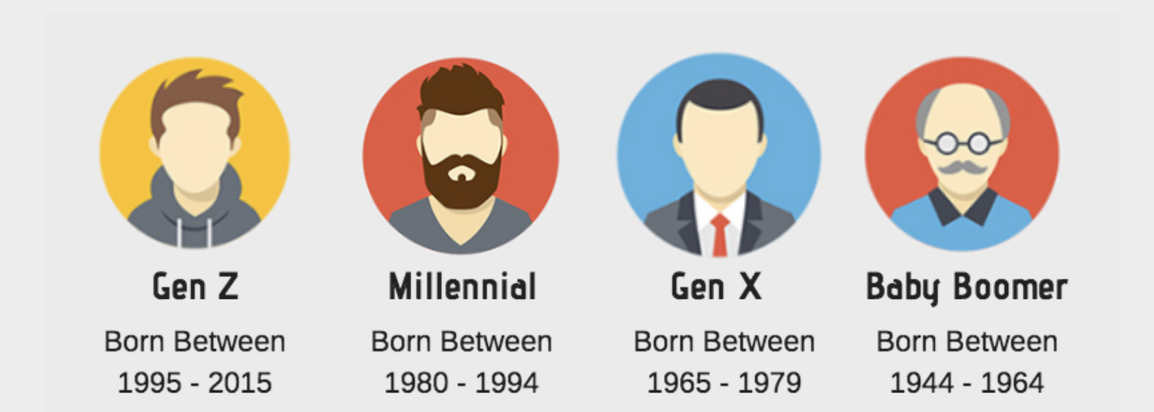 Generation x