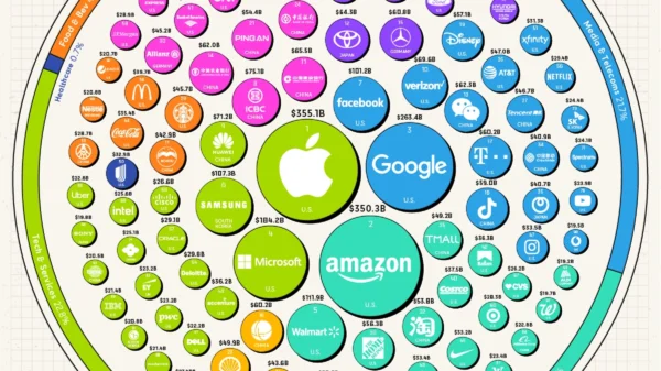 Top 100 Most Valuable Brands in 2022