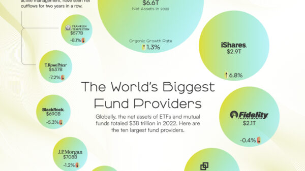 Mutual Fund and ETF Providers